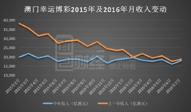 《2020年新澳门免费资料大全》：探索澳门的多元魅力