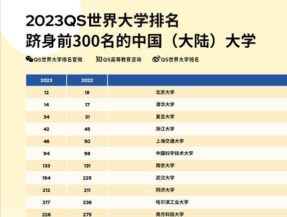 《2023一肖一码100%准确》是一种在彩票和博彩圈流传的概念，尤其是在关于生肖与数字相结合的游戏中。它通常意味着在某一特定的时间内，可以通过某种方法预测出准确的中奖号码。尽管许多玩家对此充满期待，但实际上，这种想法包含了许多的误区与误导。