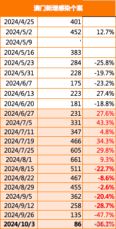 《2024一肖一码100%》是一种充满期待的表达，通常与彩票和赌博相关的预测和策略相结合。这种类型的口号在社会各界，尤其是在追求一夜暴富的人群中格外流行。然而，值得注意的是，这种宣传往往缺乏科学依据，且存在一定的风险。本文将从多个角度探讨这一现象，分析其背后的心态、影响以及可能带来的风险和机会。