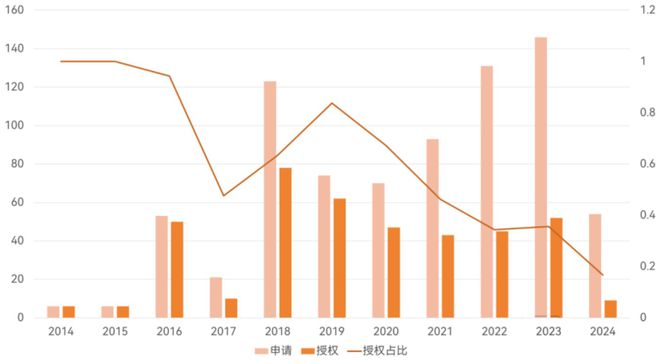 2023一码一肖100%精准：解码未来的趋势与预测