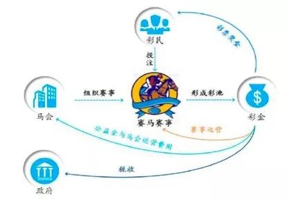 《2024一肖一码100准确》：博彩行业的机遇与挑战