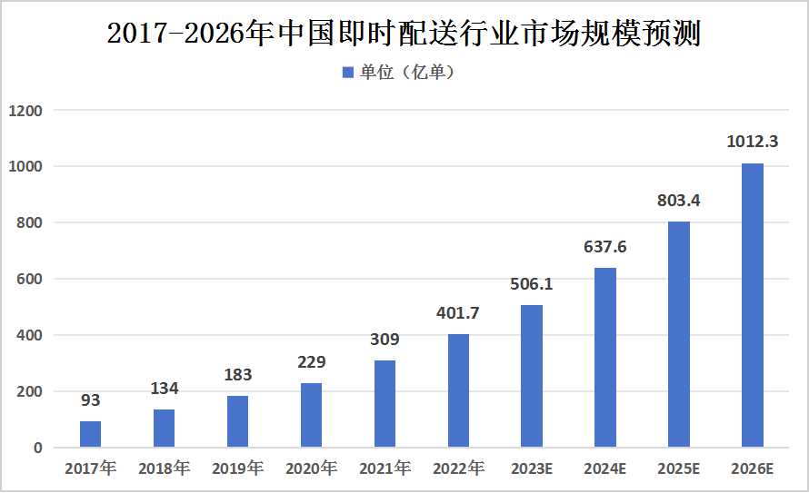 2023一码一肖100%精准：解码未来的趋势与预测