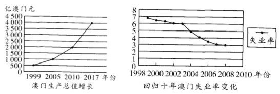 《2004年新澳门精准资料》是一个具有重要历史意义的文件。这一时期的澳门，正经历着快速发展的转型期，经济、文化、社会等多个领域都在发生深刻变化。本文将从多个角度探讨2004年澳门的现状及其背后的深层次原因。