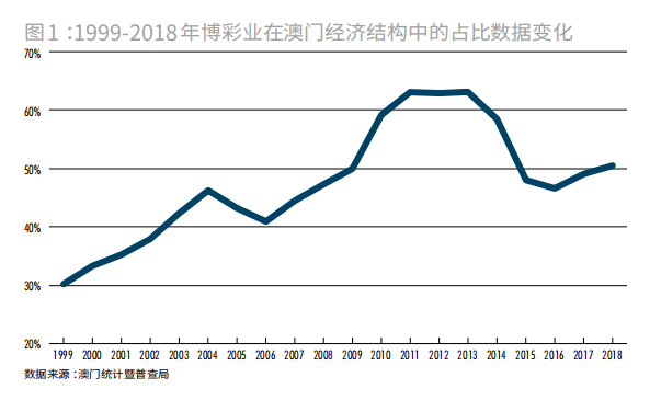 《2004年新澳门精准资料》是一个具有重要历史意义的文件。这一时期的澳门，正经历着快速发展的转型期，经济、文化、社会等多个领域都在发生深刻变化。本文将从多个角度探讨2004年澳门的现状及其背后的深层次原因。