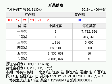 《2023澳门六今晚开奖结果出来》